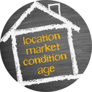 An icon with a house and location, market, condition, and age written inside representing landlords advice for finding a great property